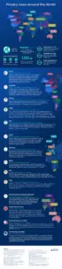 privacy laws around the world