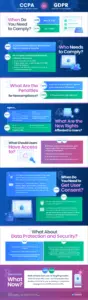 Infografica CCPA vs GDPR