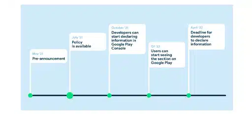 Android-Developers-Blog-timeline-policies