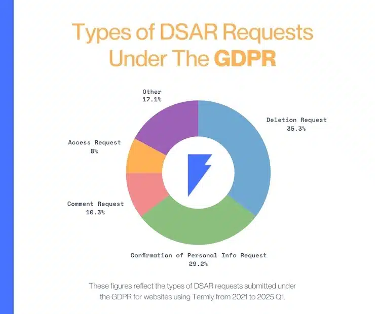 DSAR-Request-Types-GDPR