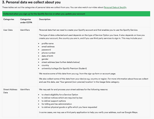 Spotify-Personal-Data-Collection
