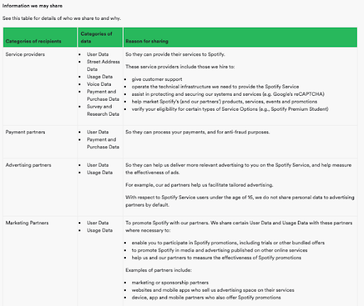 Spotify-Selling-or-Sharing-of-Personal-Data