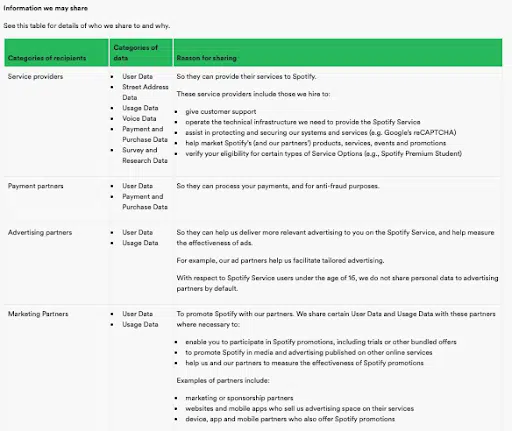 Spotify-Selling-or-Sharing-of-Personal-Data