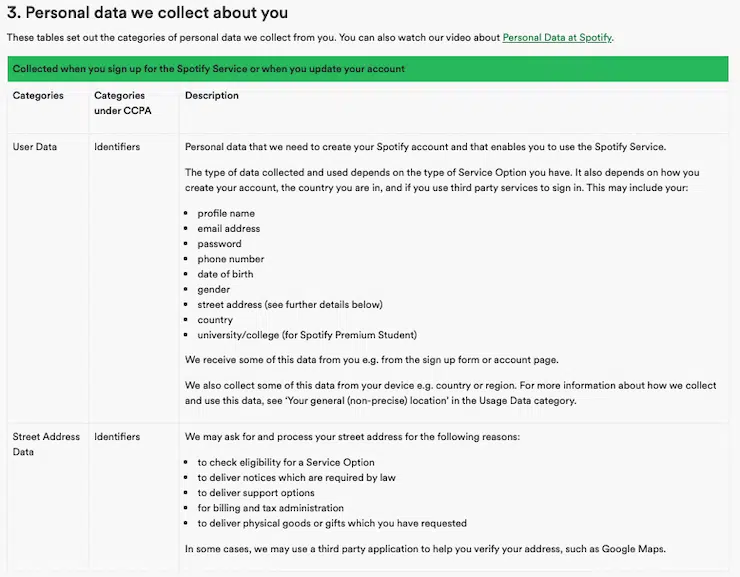 Spotify-privacidad-política