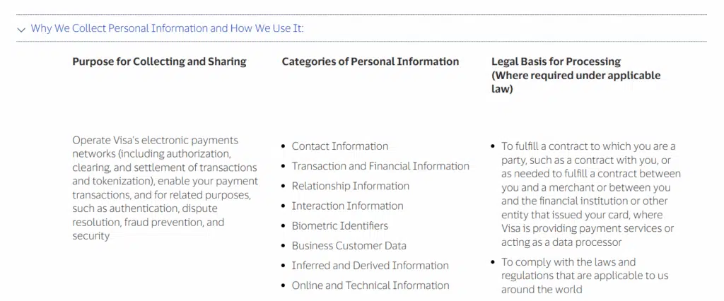 Visa-Datenschutzrichtlinie