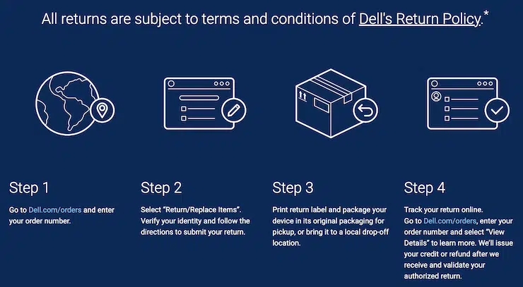 dell money back guarantee example