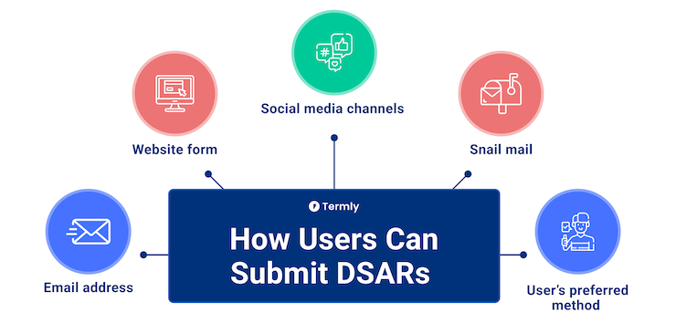 how-users-submit-dsar