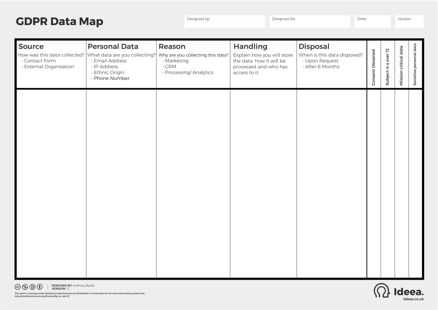 mappa dei dati semplice