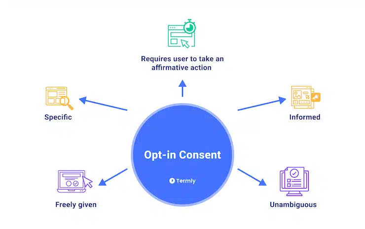 termly-opt-in-consent-graphic
