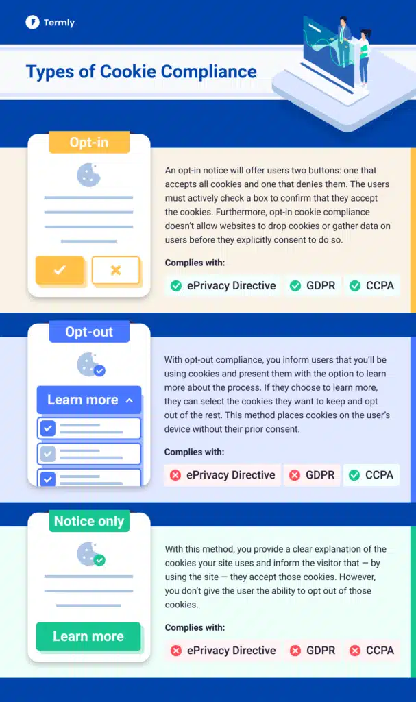 Types de conformité des cookies