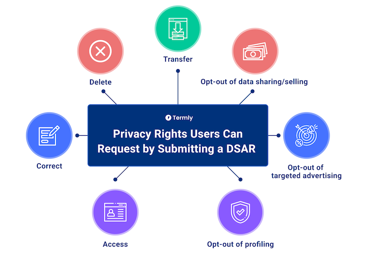 user-privacy-rights-dsar_1