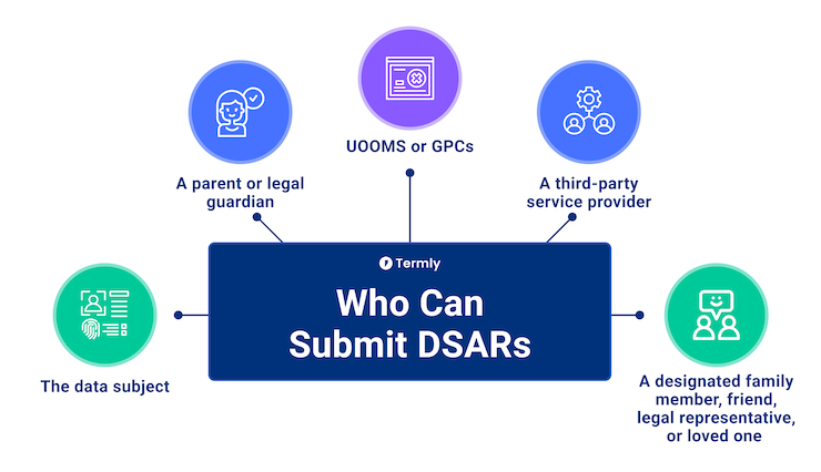 who-can-submit-dsar